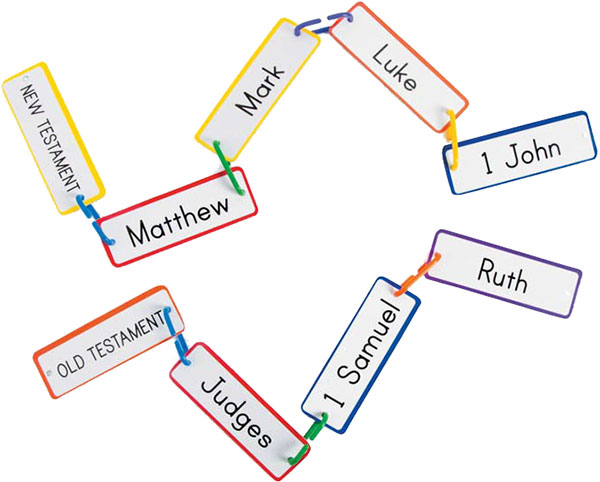 Books of the Bible Linking Game